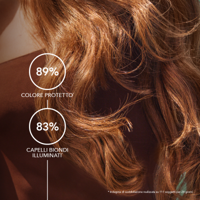 Shampoo Illuminante 